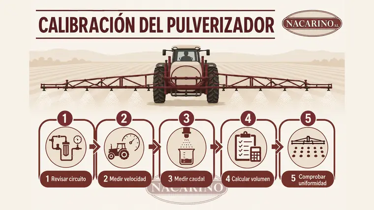 Pasos para calibrar un pulverizador agrícola antes de un tratamiento
