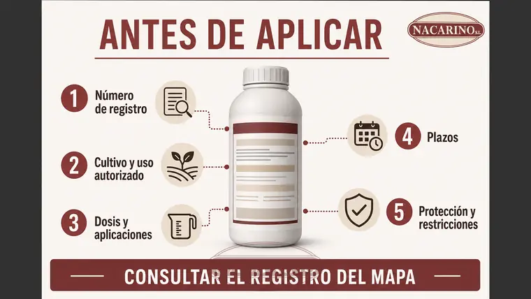 Elementos que deben comprobarse en la etiqueta de un producto fitosanitario